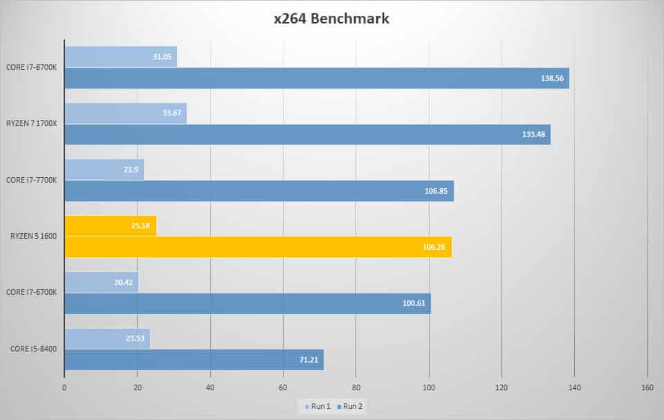 x264 4