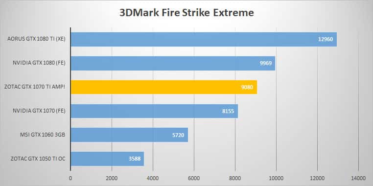 3dmark extreme 1