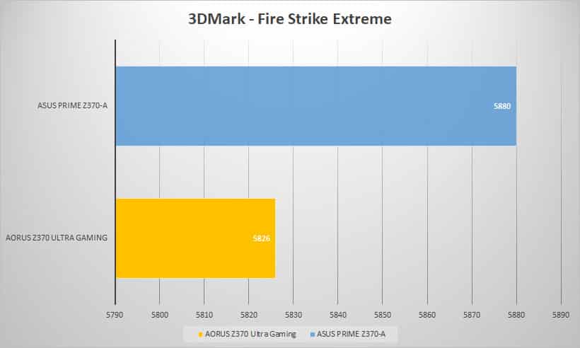 3dmark