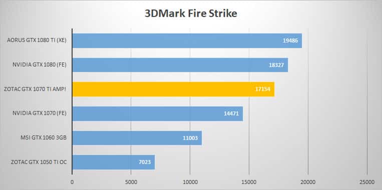 3dmark fire