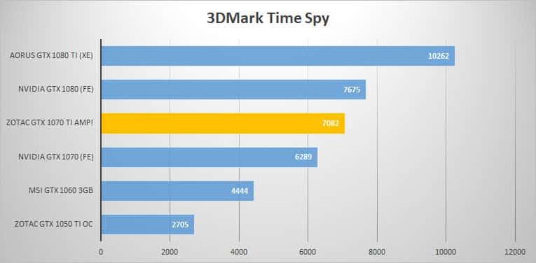 3dmark time 1