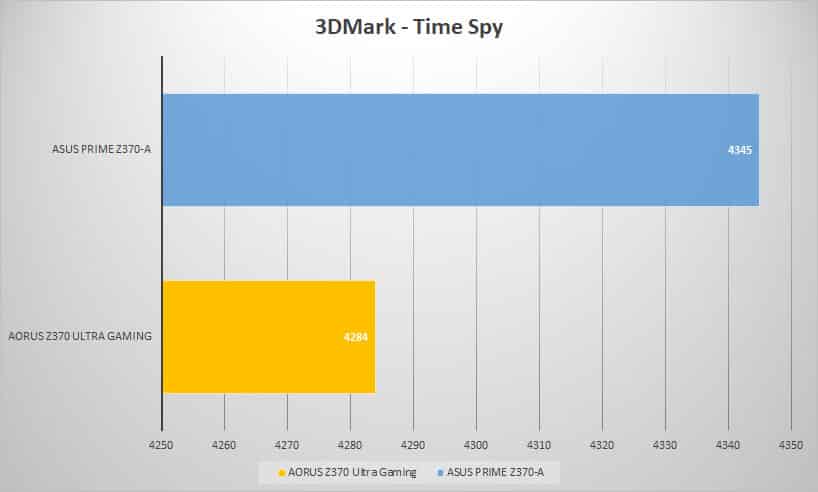 3dmark time