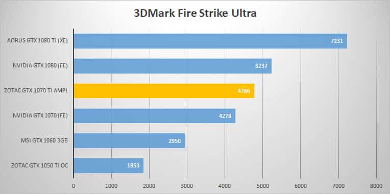 3dmark ultra 1