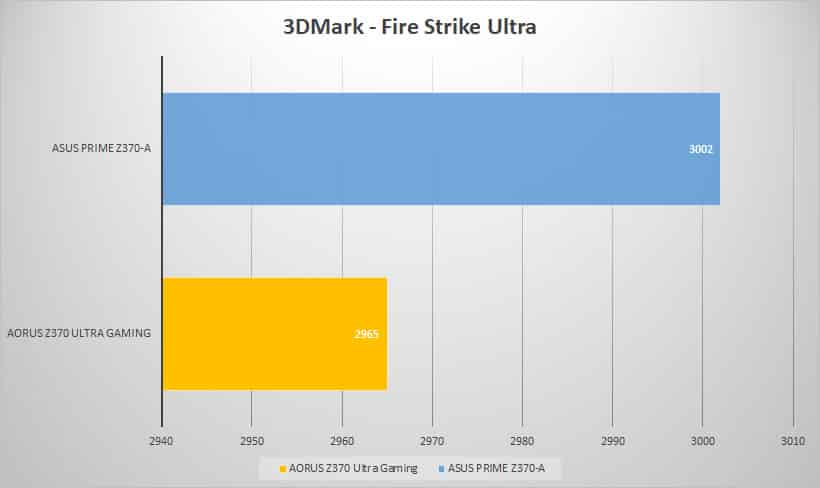 3dmark ultra