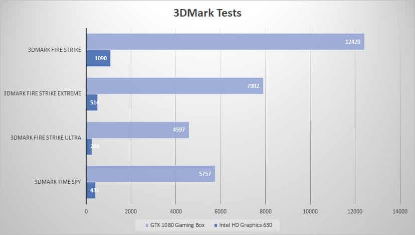 3dmark