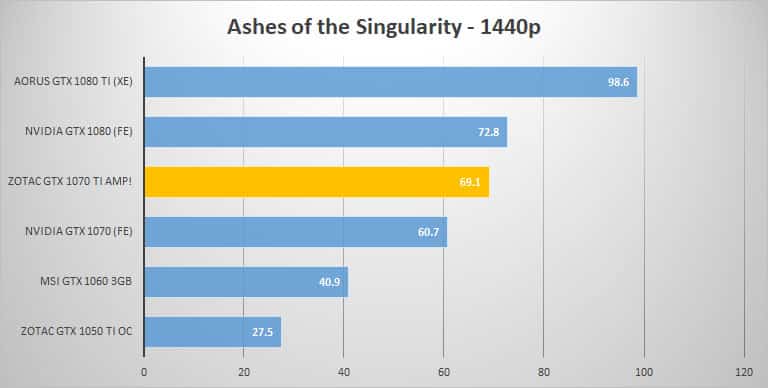 ashes 1440p