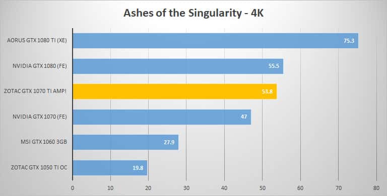 ashes 4k