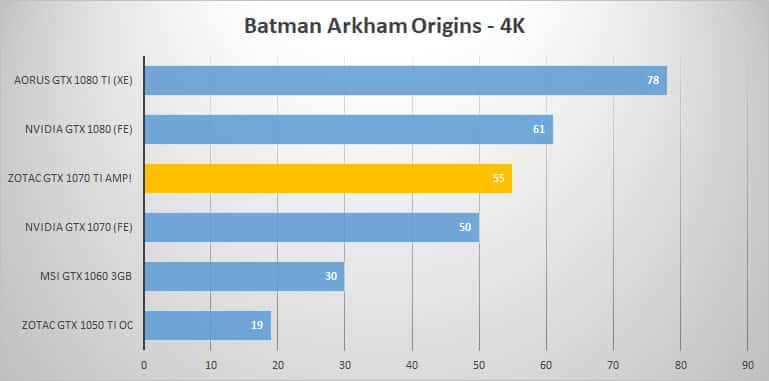 batman 4k