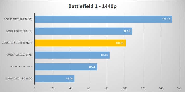 bf 1440p