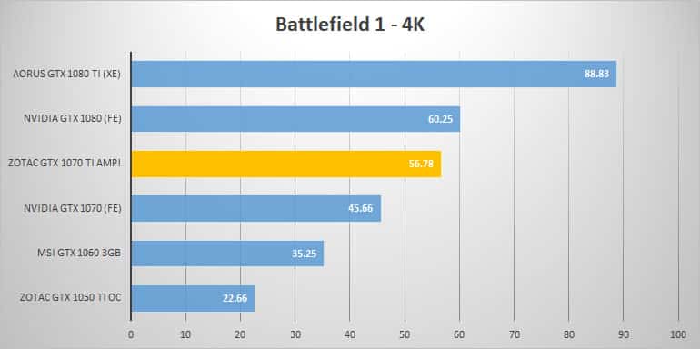 bf 4k