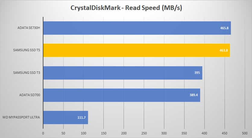 crystal read