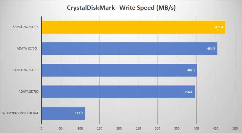 crystal write