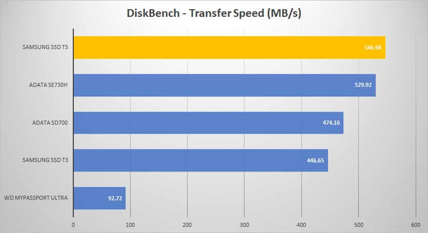 diskbench