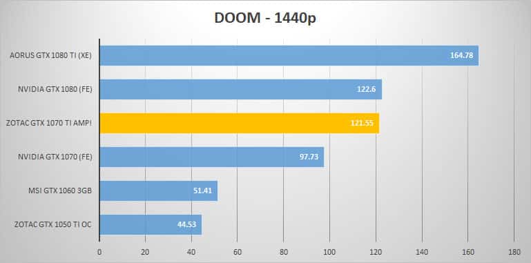 doom 1440p