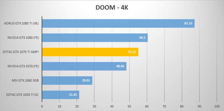 doom 4k