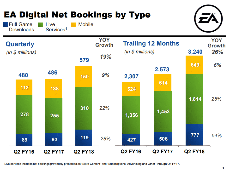 ea financials