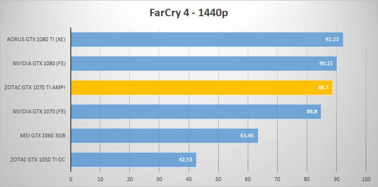 farcry 1440p