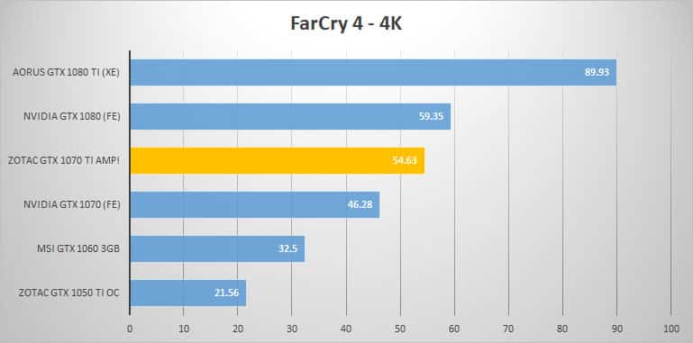 farcry 4k