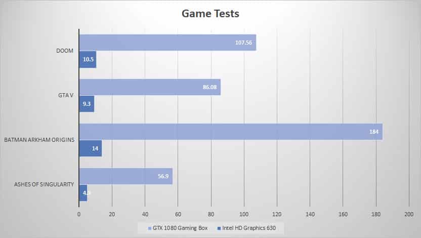 games