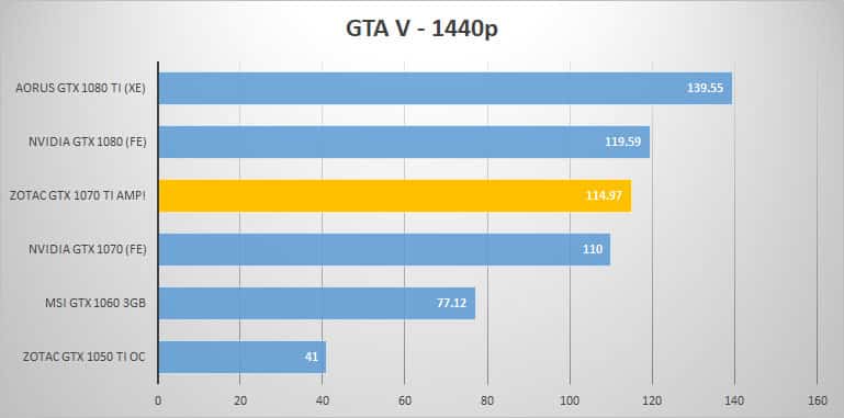 gtav 1440p