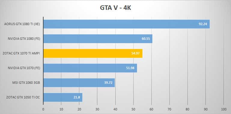gtav 4k