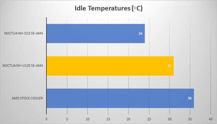 idle 1