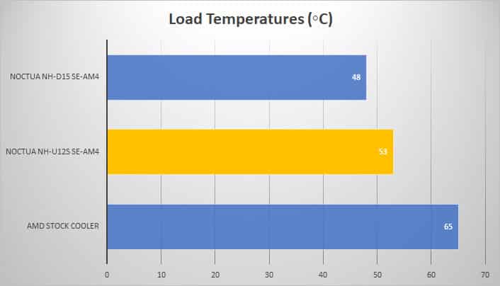 load 1