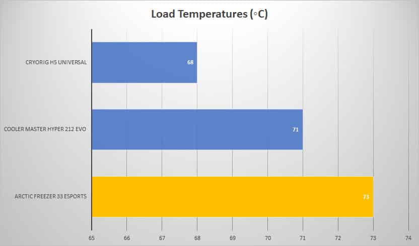 load