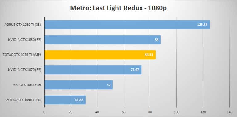 metro 1080p