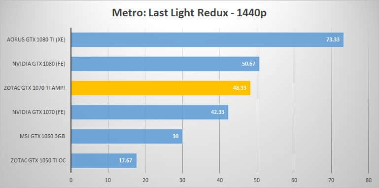 metro 1440p