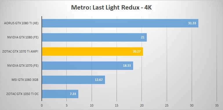 metro 4k