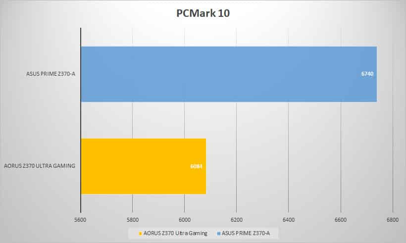 pcmark10