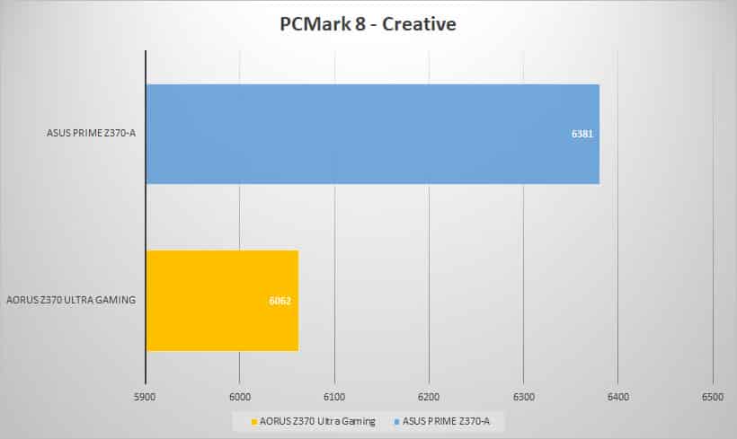 pcmark8 creative