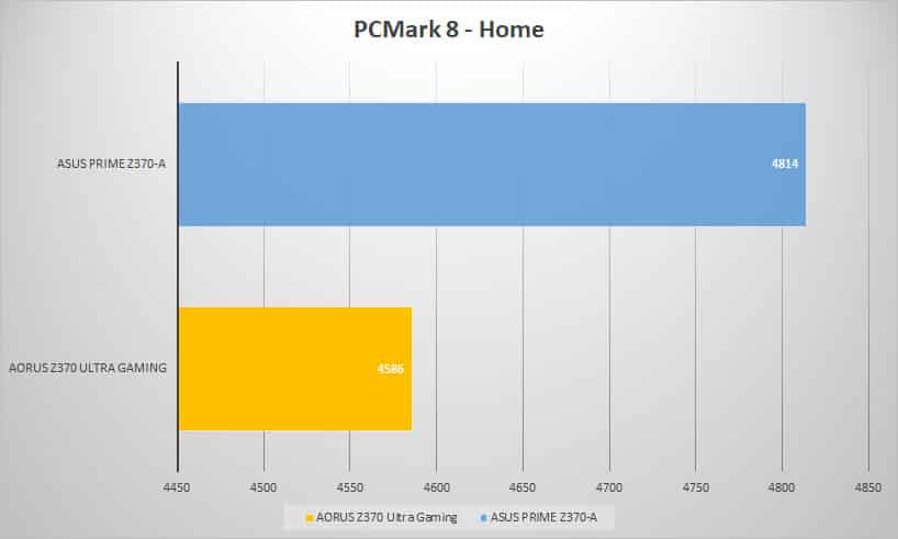 pcmark8 home