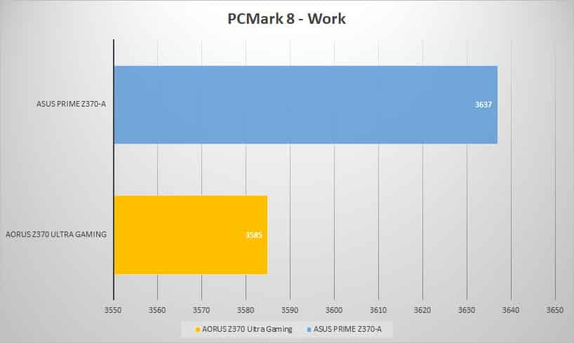 pcmark8 work
