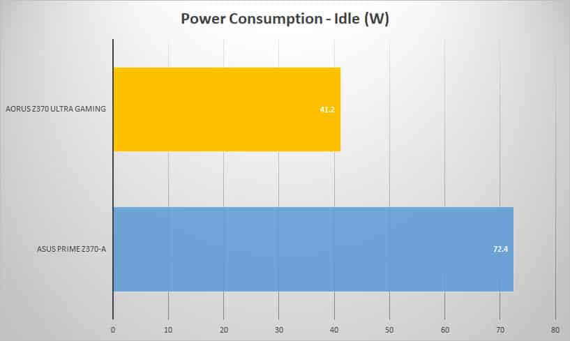 power idle