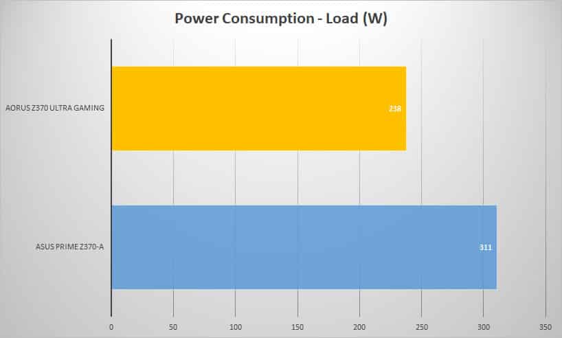 power load