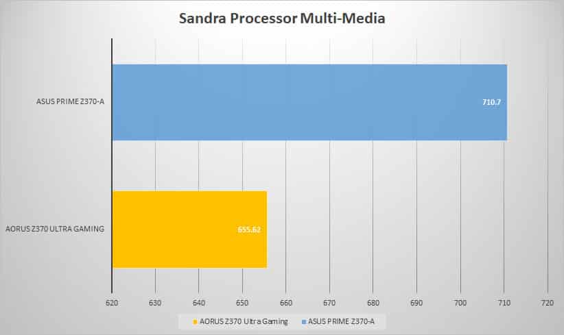 sandra mult