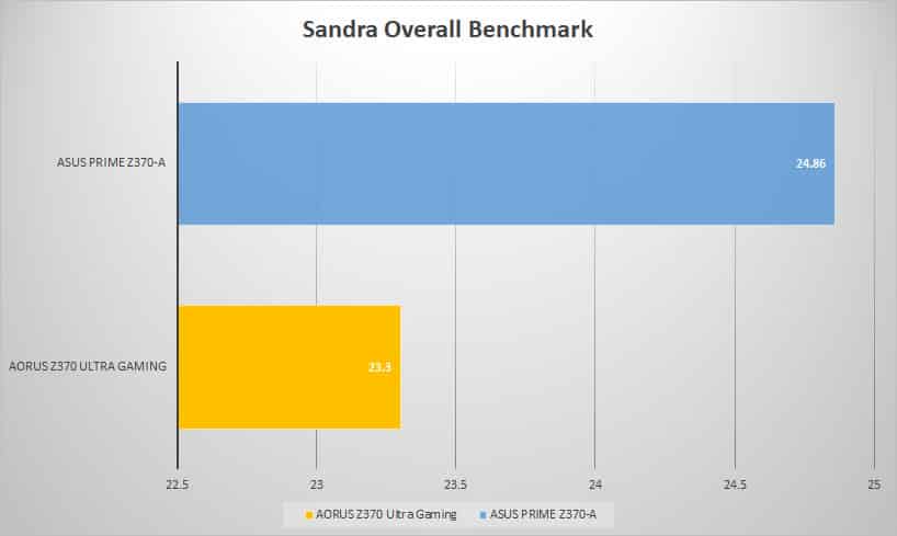 sandra overall