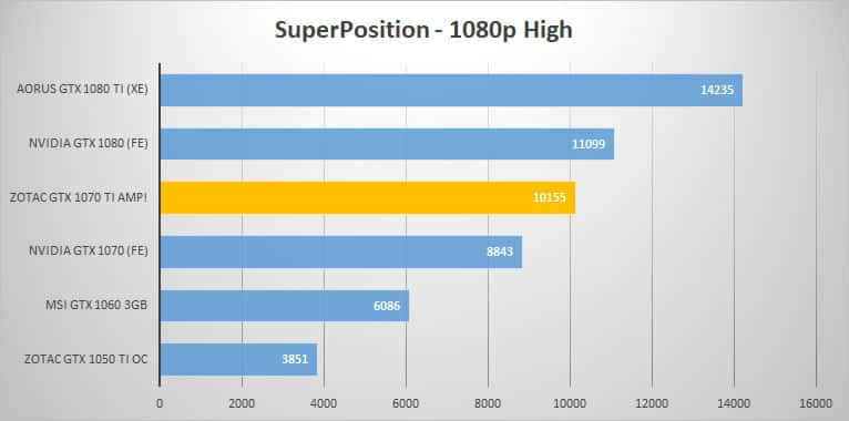 sp 1080p high