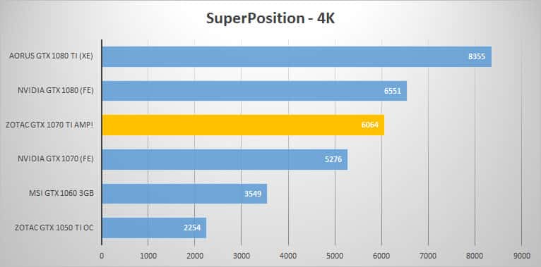 sp 4k