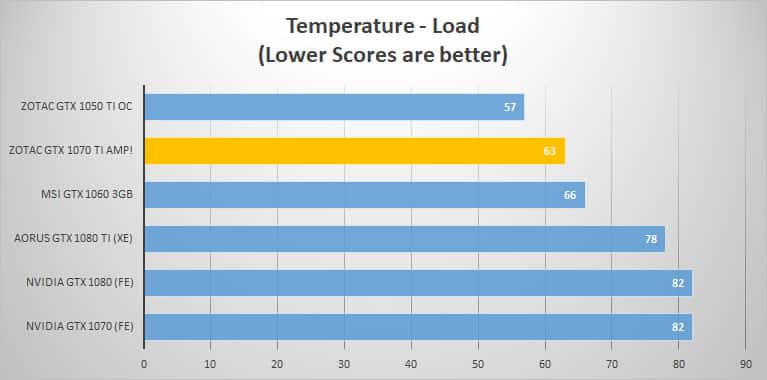 temp load