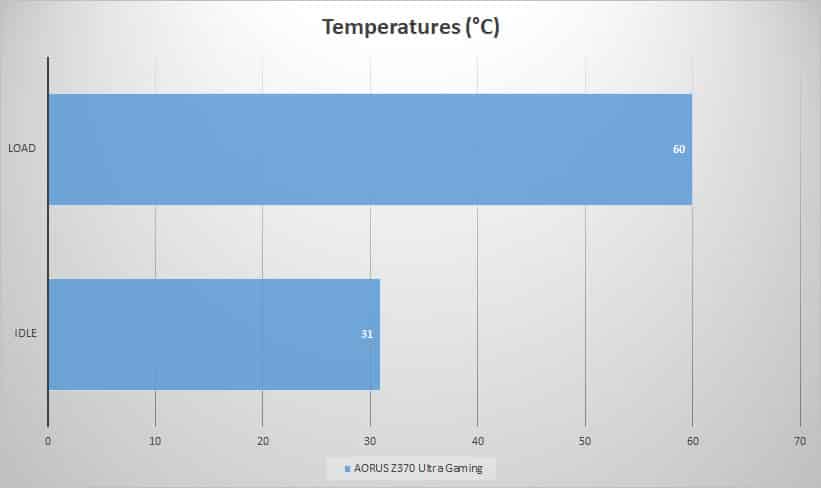 temp