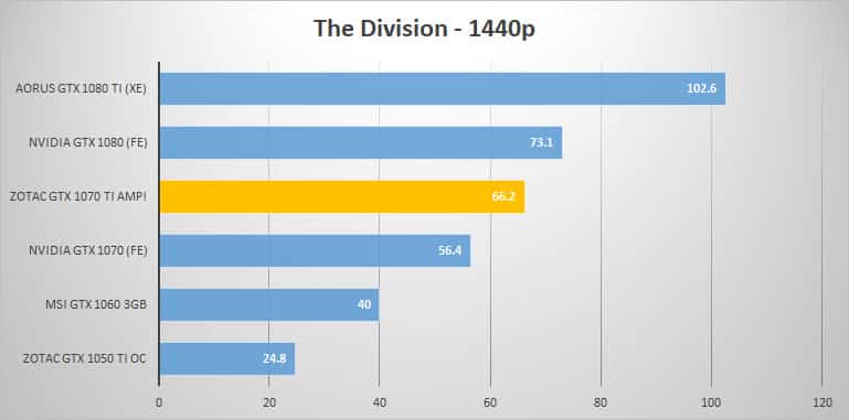 thediv 1440p