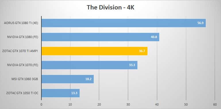 thediv 4k