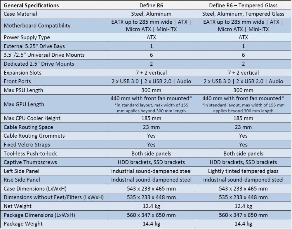 DefineR6 Specs1