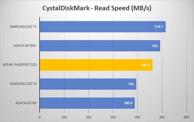crystal read