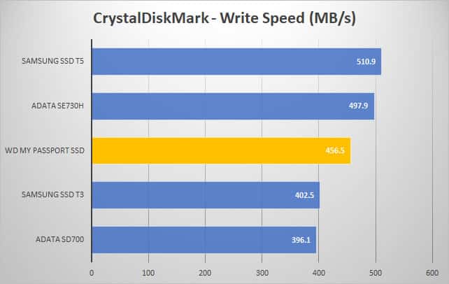 crystal write