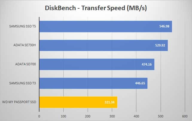 diskbench results