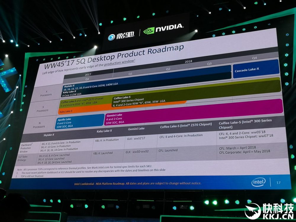 intel roadmap